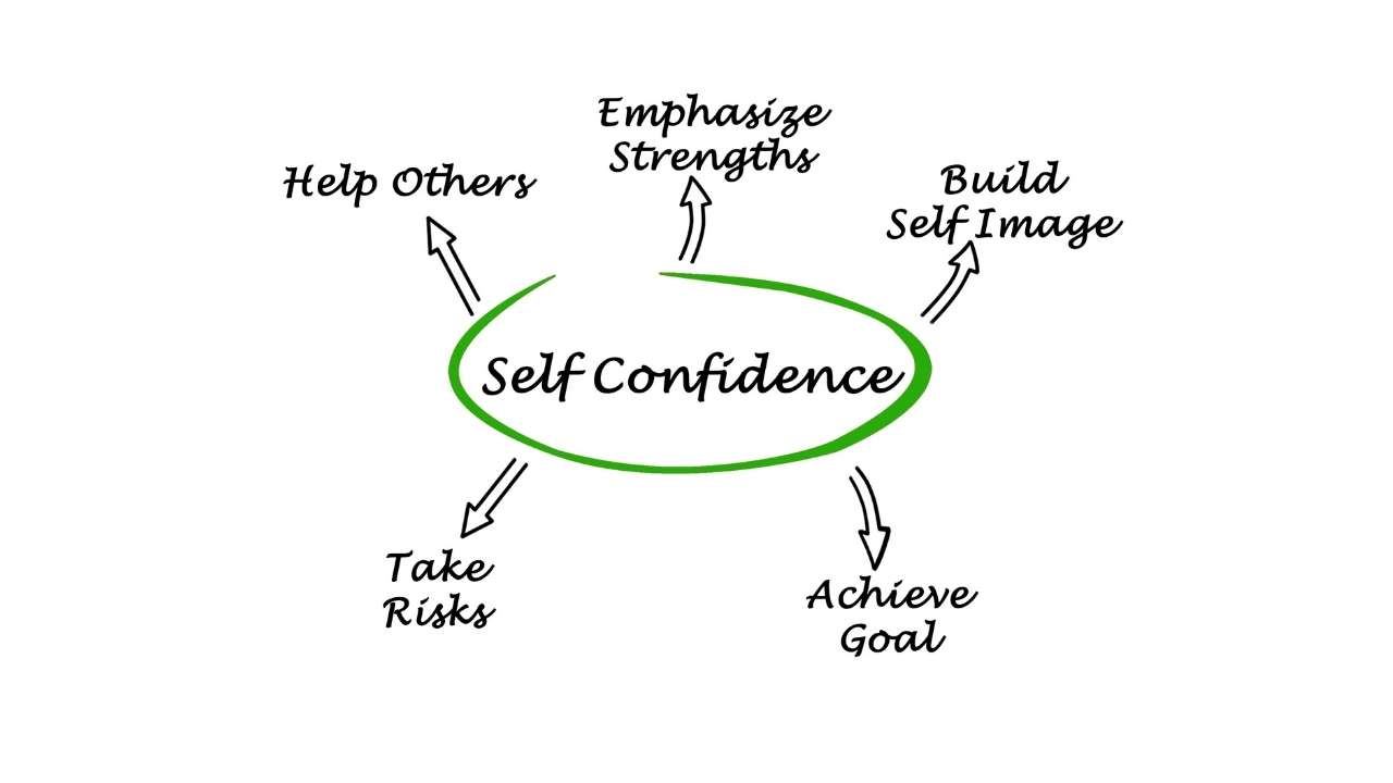 SELF CONFIDENCE (KEPERCAYAAN DIRI) DALAM PERKEMBANGAN REMAJA